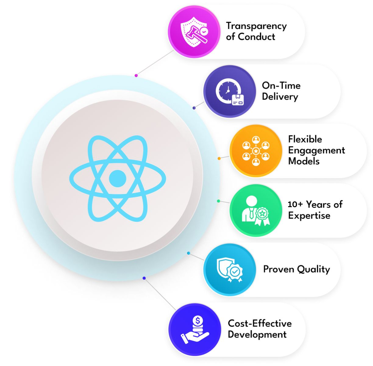 ReactJS Development Services