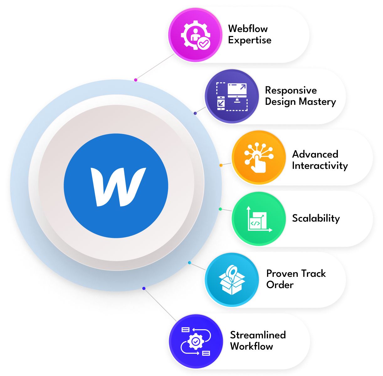 Webflow-Development-Services