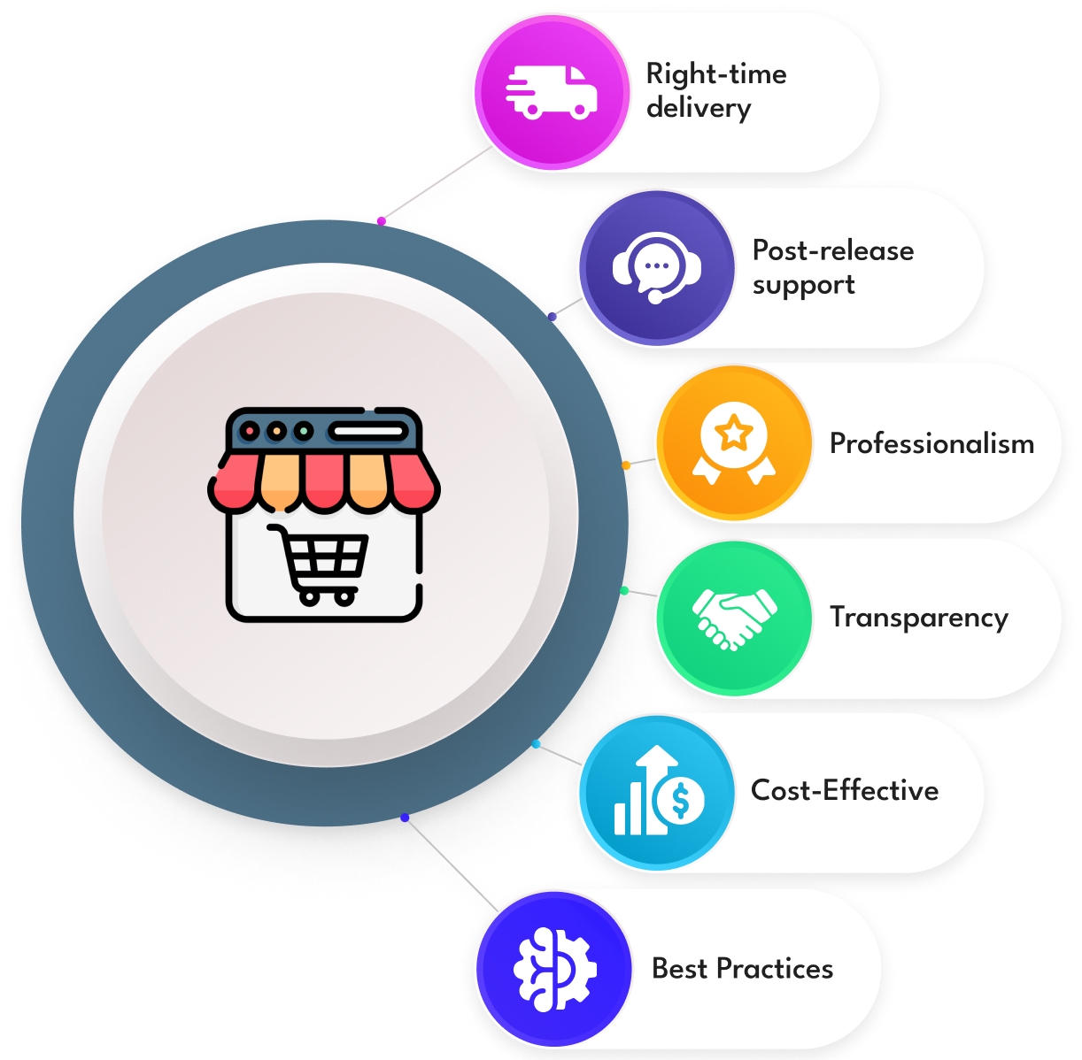 eCommerce_Web_Development