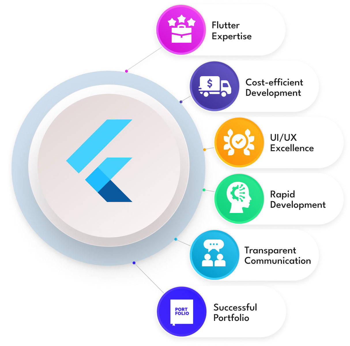 flutter