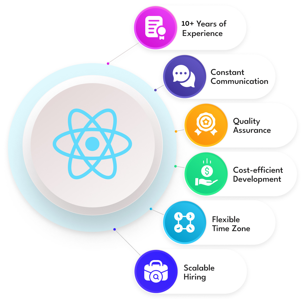 react native