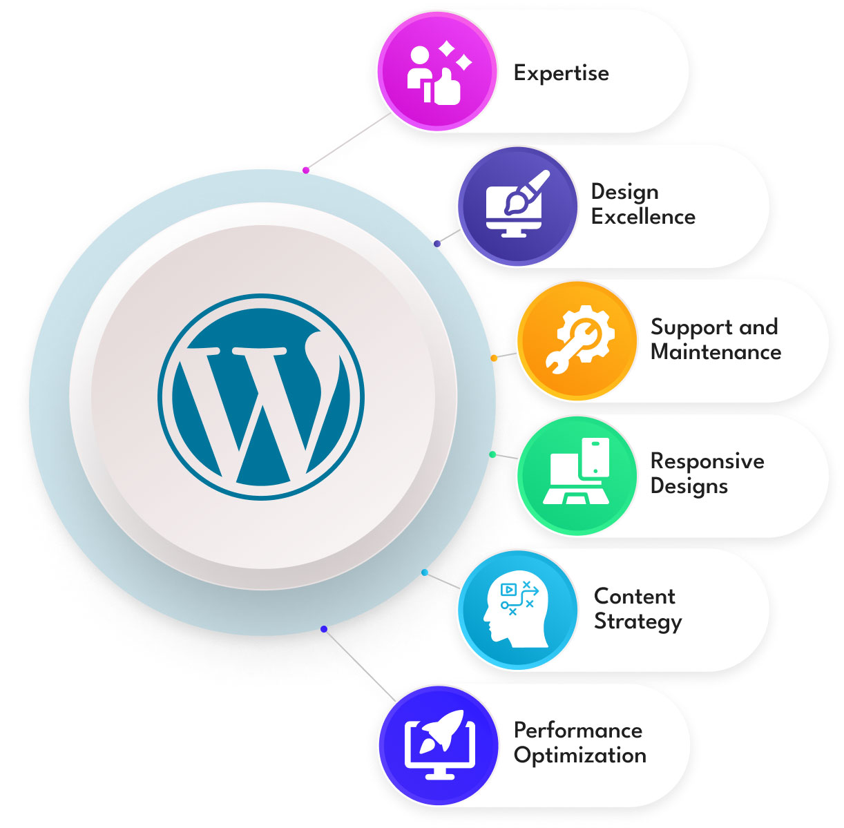 wp-info